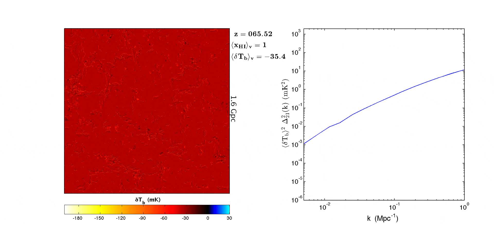 movie 2D slice evolution